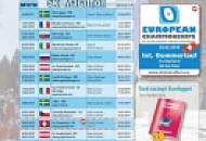 Николов-Перевоз И Праздник Севера В Euroloppet