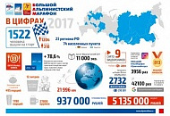 Подведены Итоги Мероприятий Большого Альпинистского Марафона И  Кубка Бам-2017