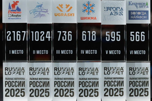 24-я Ежегодная церемония награждения Russialoppet сезона 2026