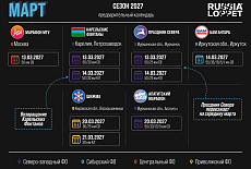 Предварительный календарь Russialoppet 2027