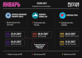 Предварительный календарь Russialoppet 2027